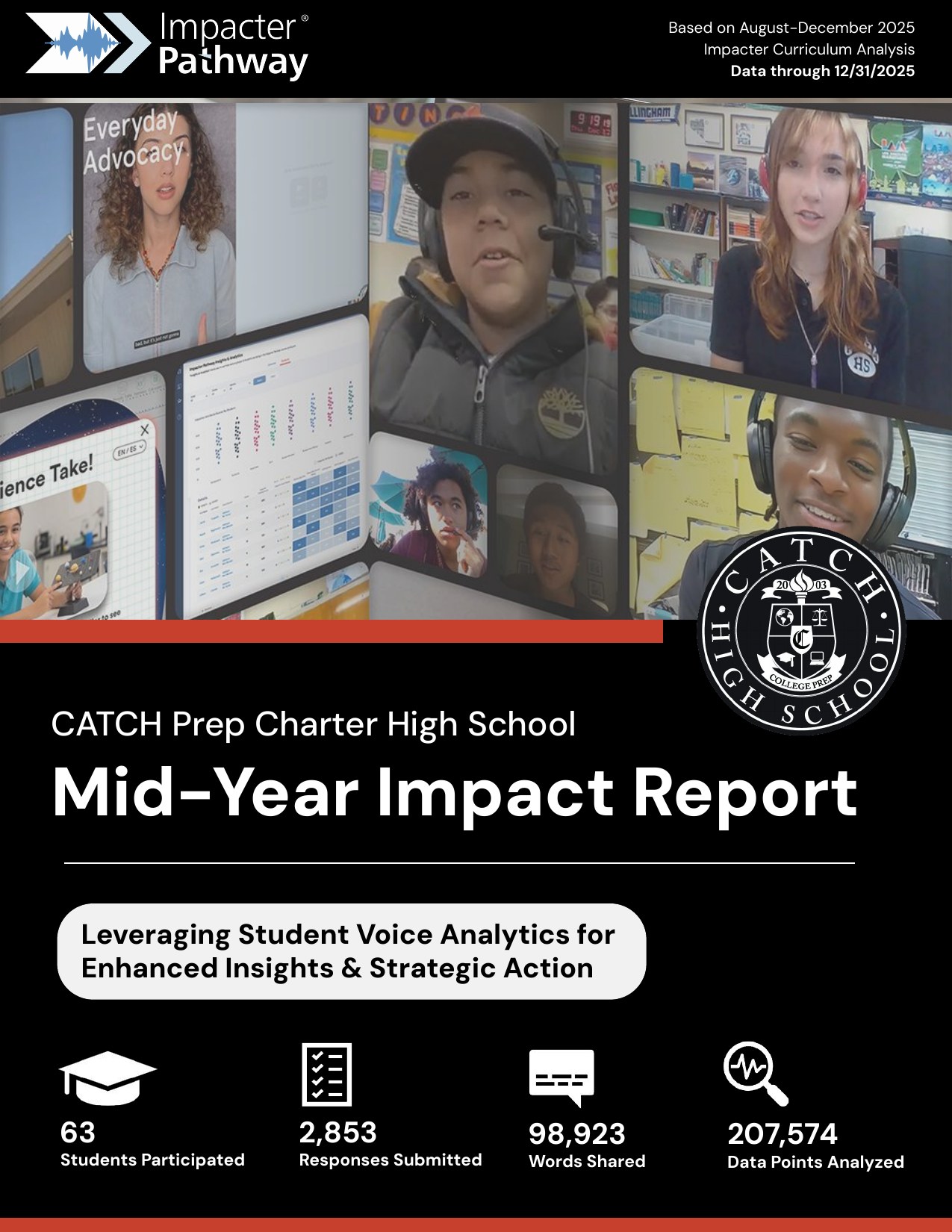 CATCH Prep Mid-Year Report SY 2025-26 cover