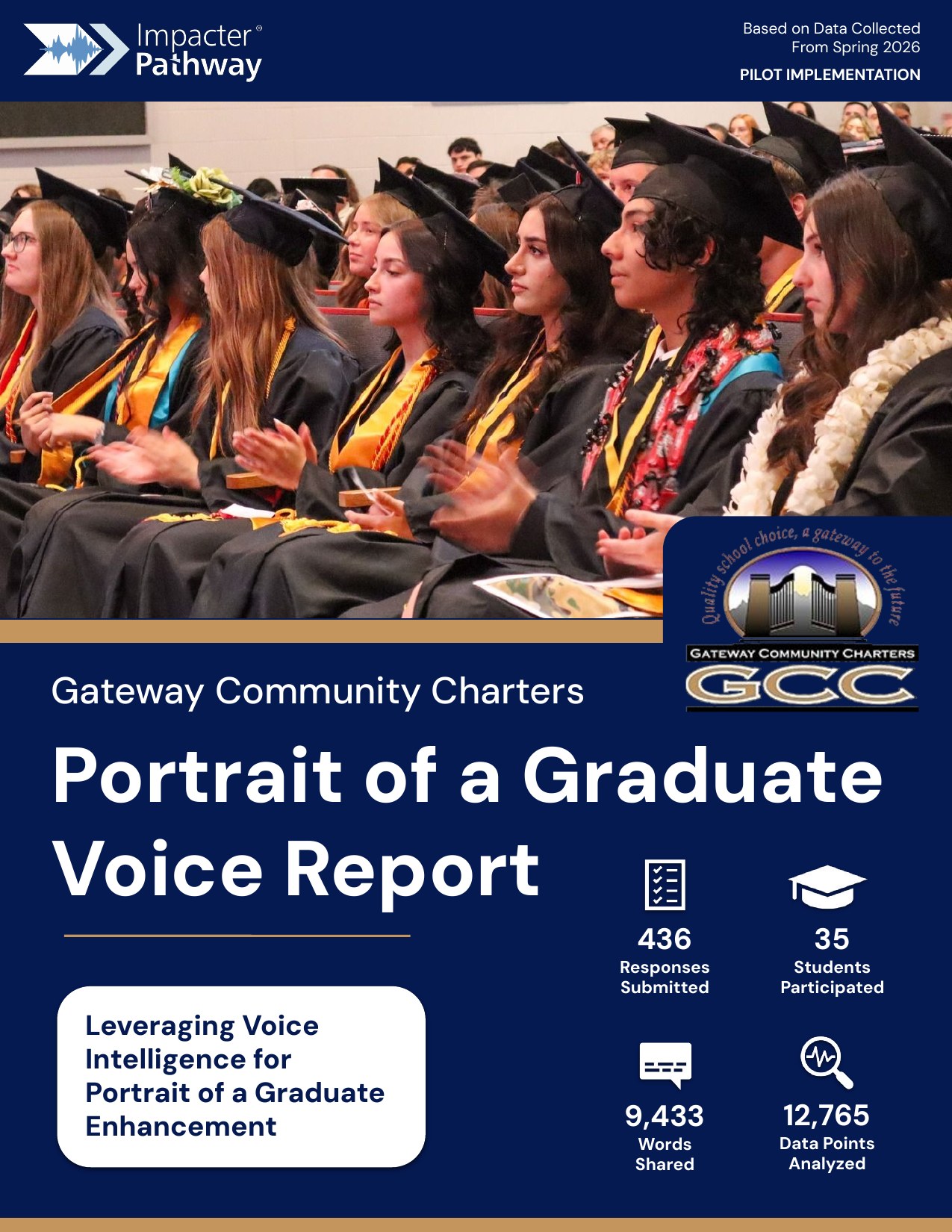 Gateway Community Charters Portrait of a Graduate Report cover