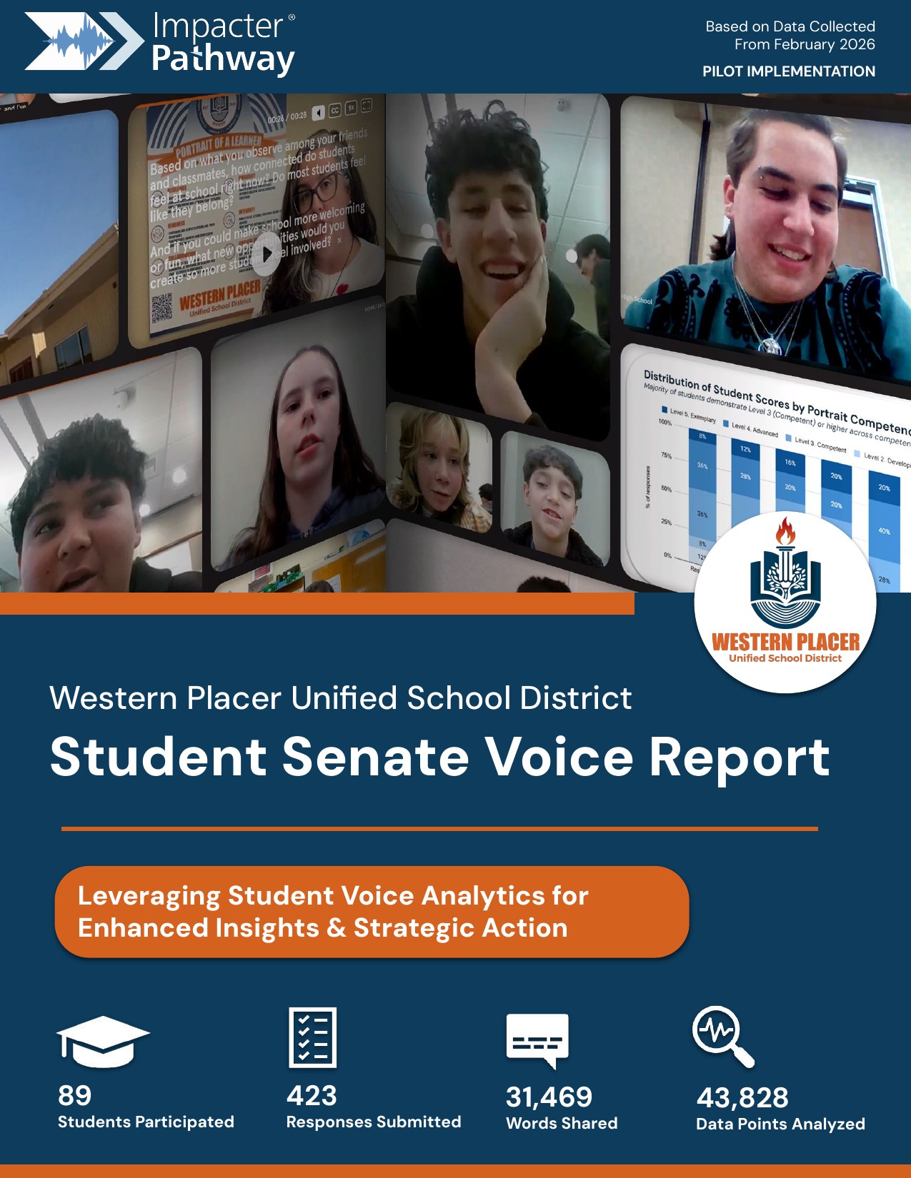 Western Placer Student Senate Voice Report cover