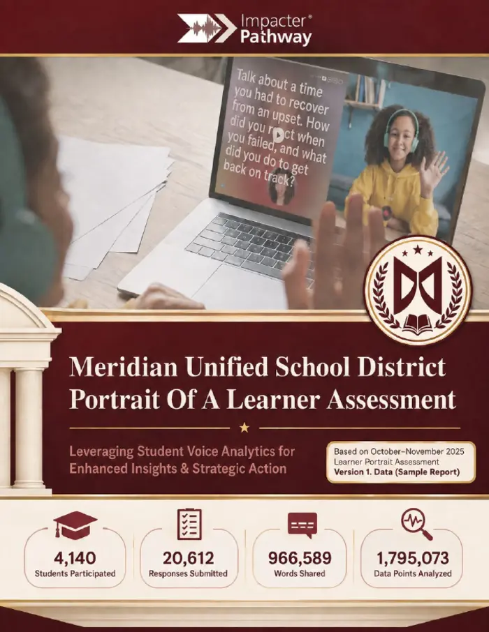 Meridian Unified Learner Portrait Assessment report cover